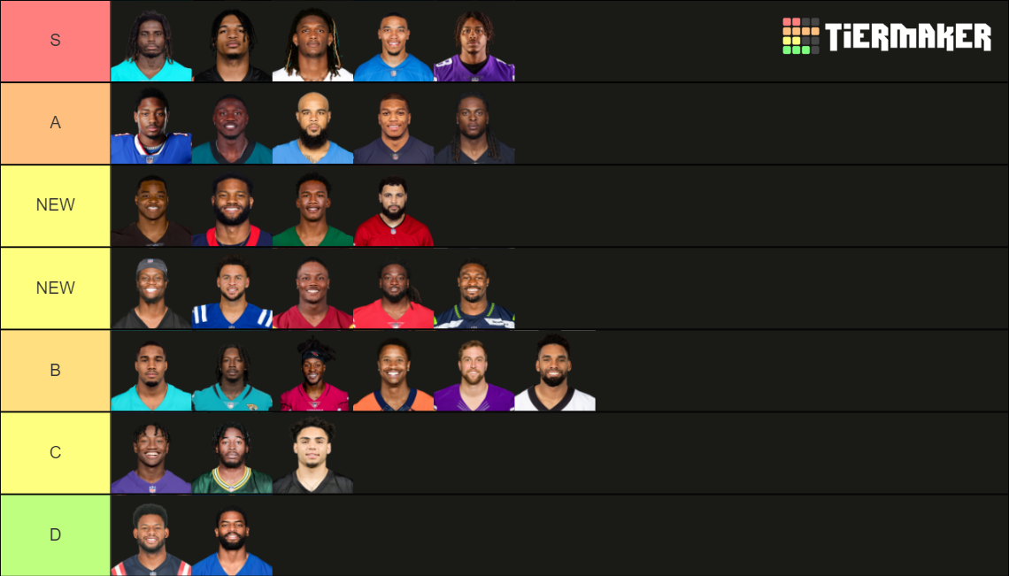 NFL WIDE RECEIVERS TIER LIST 20232024 SEASON Tier List