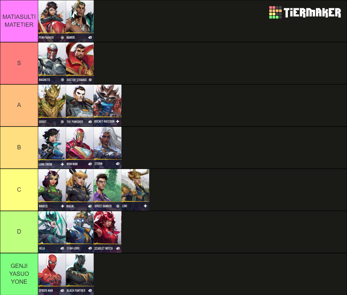 Marval Rivals Raking Marvel Rivals Tier List (Community Rankings) - TierMaker