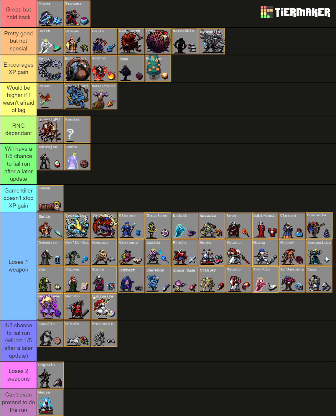 Vampire Survivors Characters Tier List (Community Rankings) - TierMaker