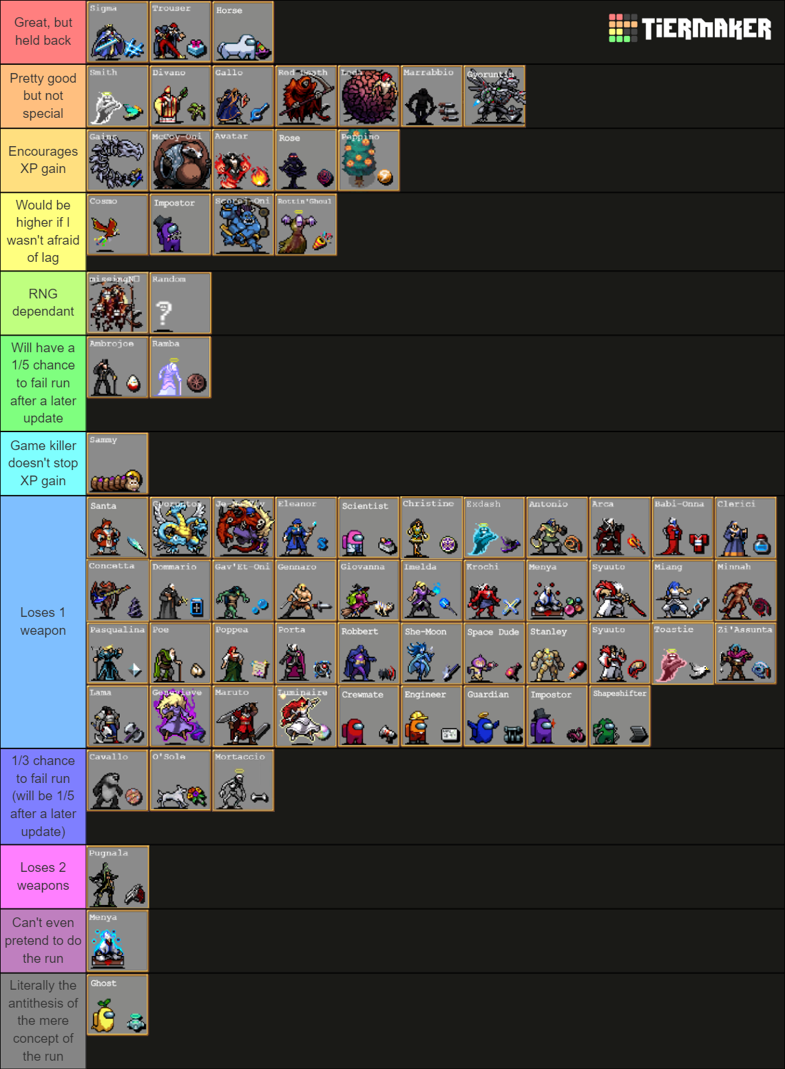 Vampire Survivors Characters Tier List (Community Rankings) - TierMaker