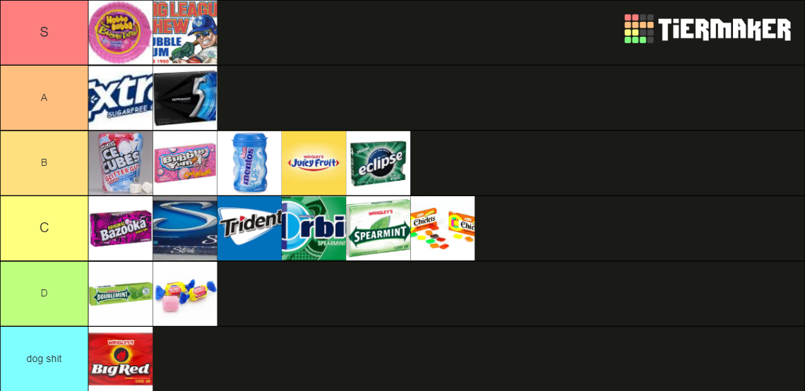 Gum Tier List Rankings) TierMaker