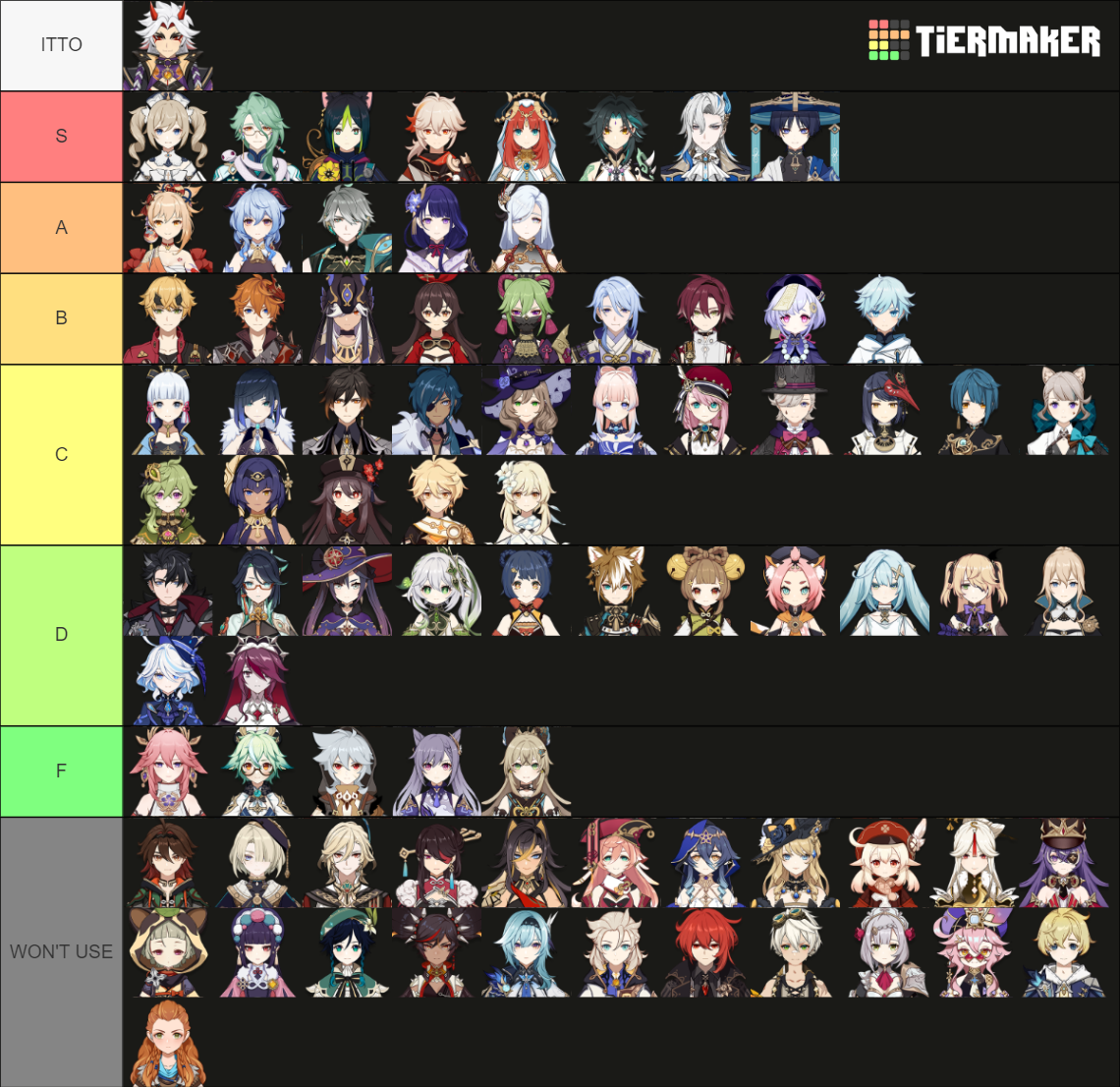 genshin main Tier List (Community Rankings) - TierMaker