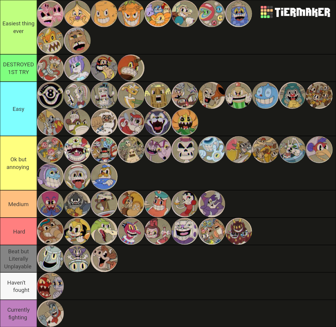 Cuphead Boss Difficulty List (DLC Included) Tier List (Community ...