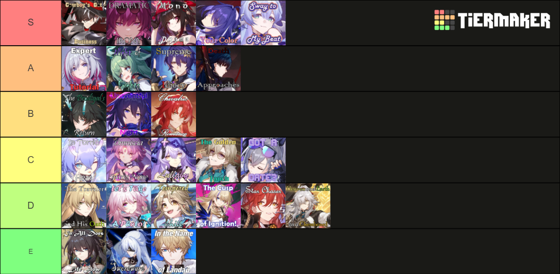 Honkai Star Rail Character Trailers Tier List (Community Rankings ...