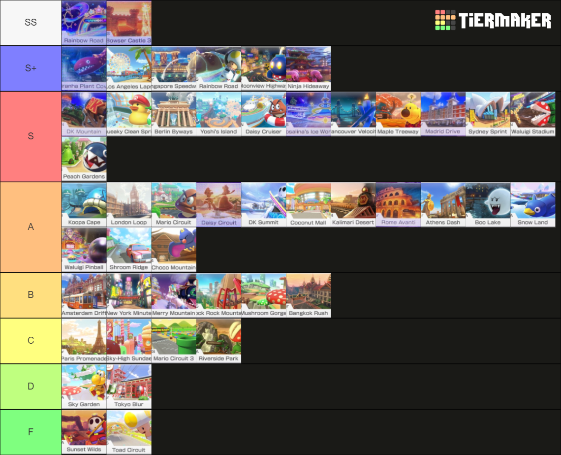 Mario Kart 8 Deluxe Booster Course Pass Track Tier List (Community - Mario Kart 8 Deluxe Track Tier List