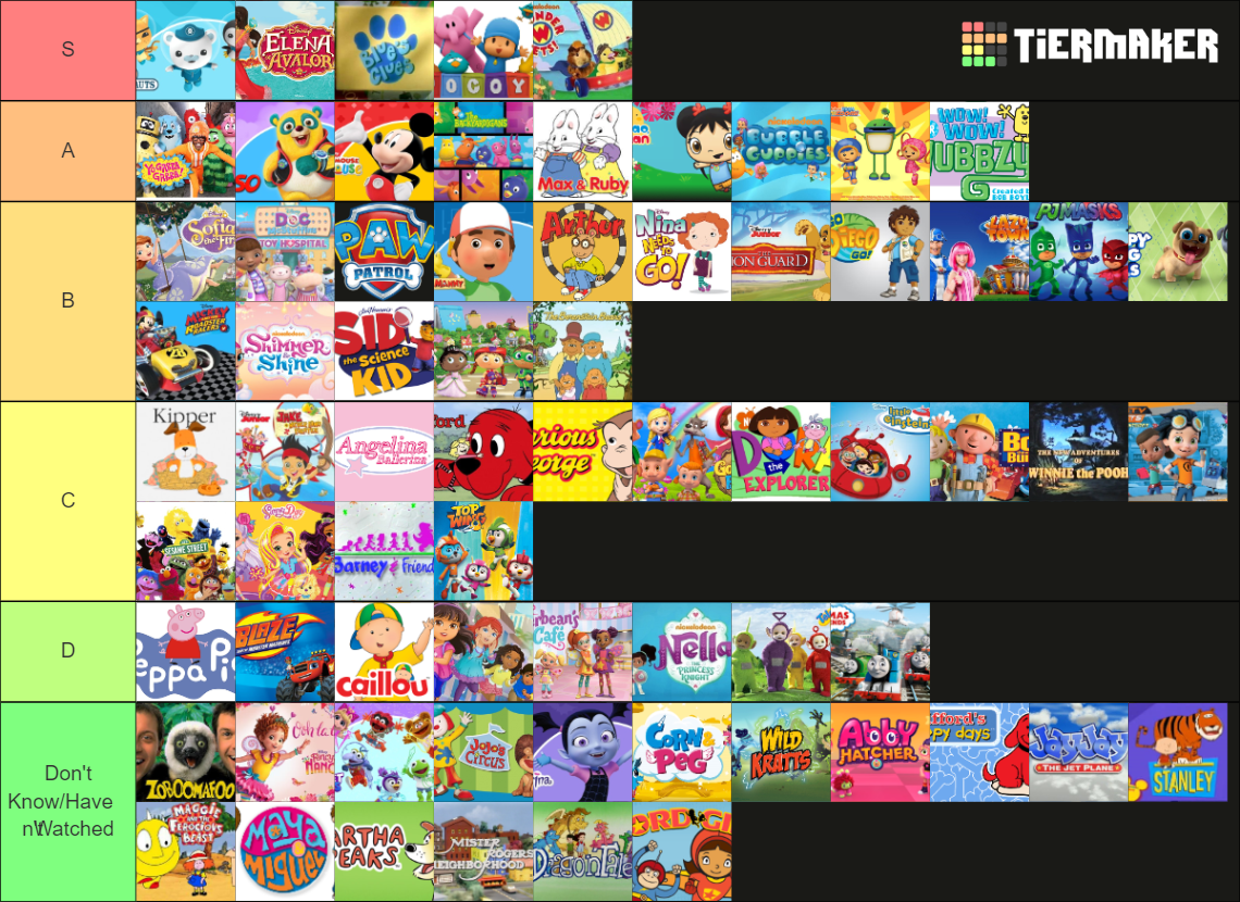 The Ultimate Preschool Cartoons Tier List (Community Rankings) - TierMaker