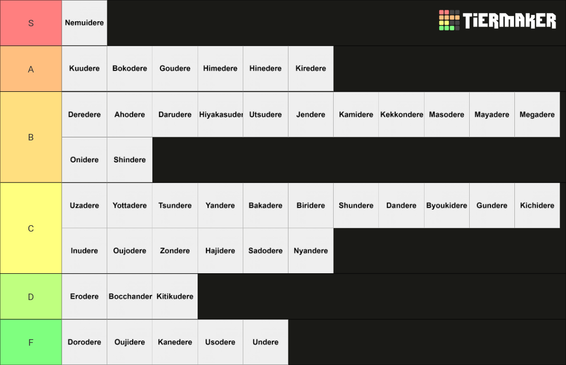 Dere Map The (Complete) Dere Types list Tier List (Community Rankings) - TierMaker