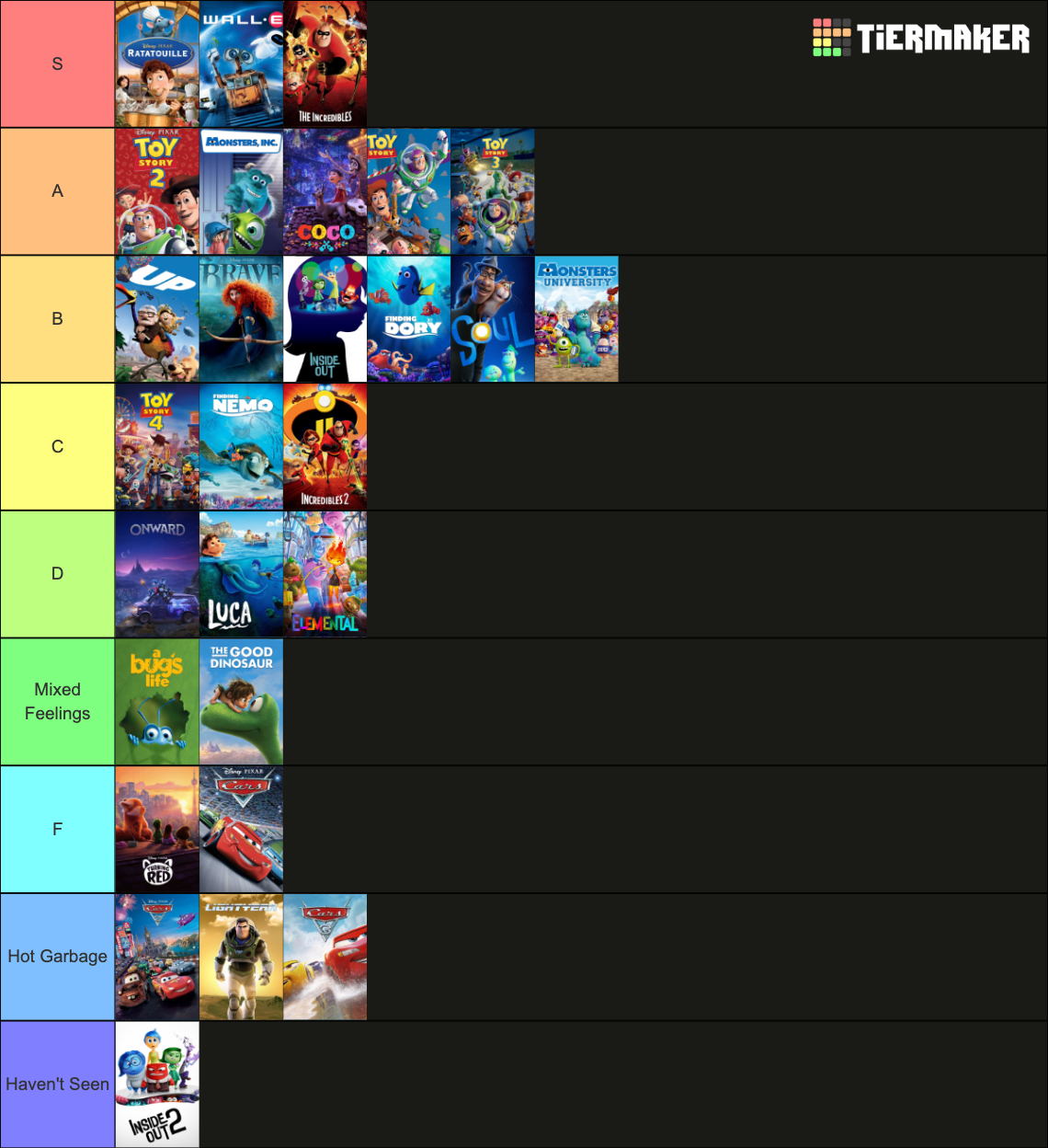 Recent Pixar Tier Lists - TierMaker