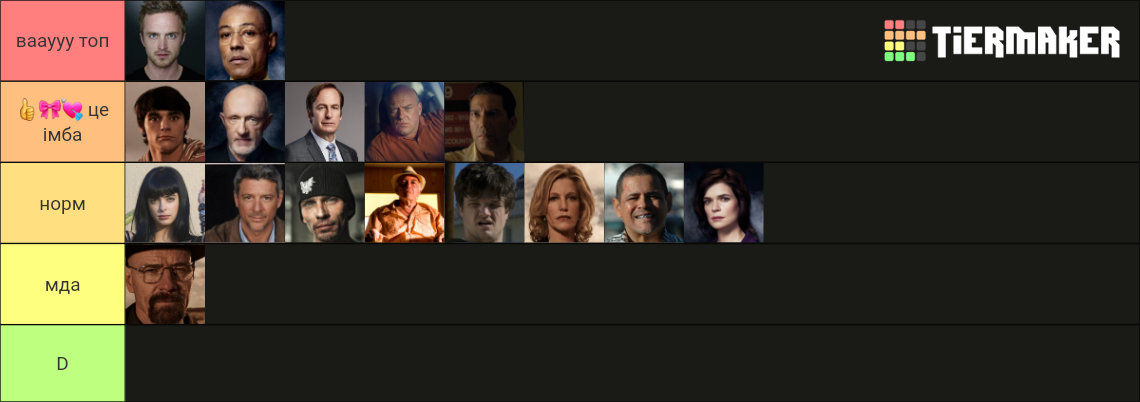 Breaking Bad Characters Tier List (Community Rankings) - TierMaker