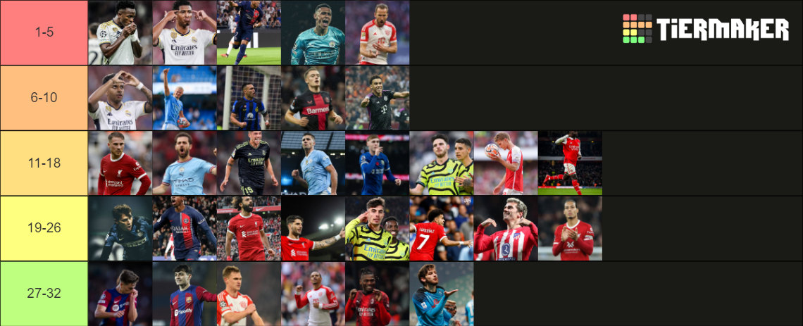 Mejores Jugadores del mundo 2024 Tier List (Community Rankings) - TierMaker