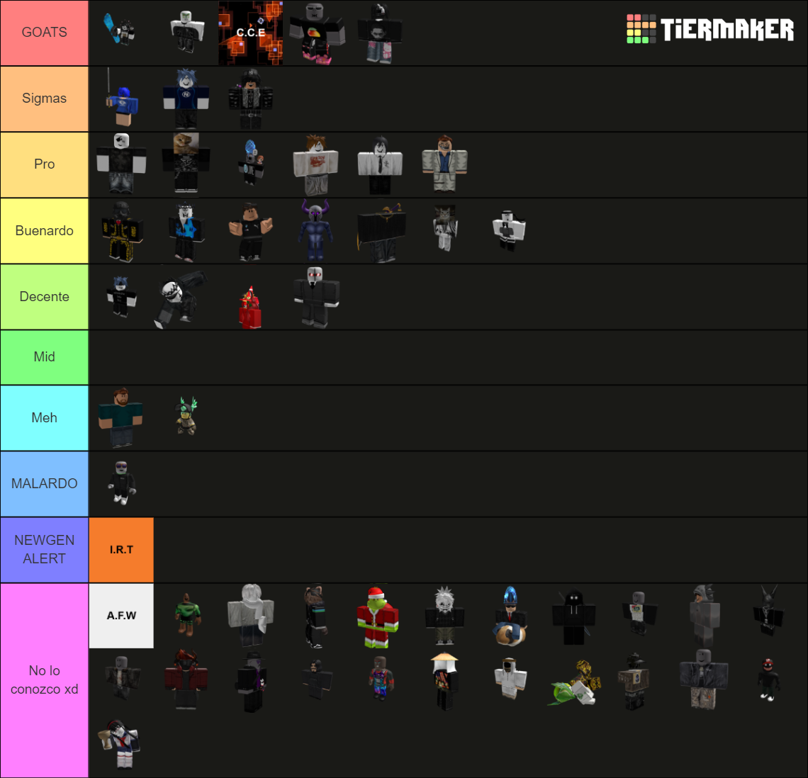 JUGADORES/GANGS HISPANOS DE CRIMINALITY Tier List (Community Rankings ...