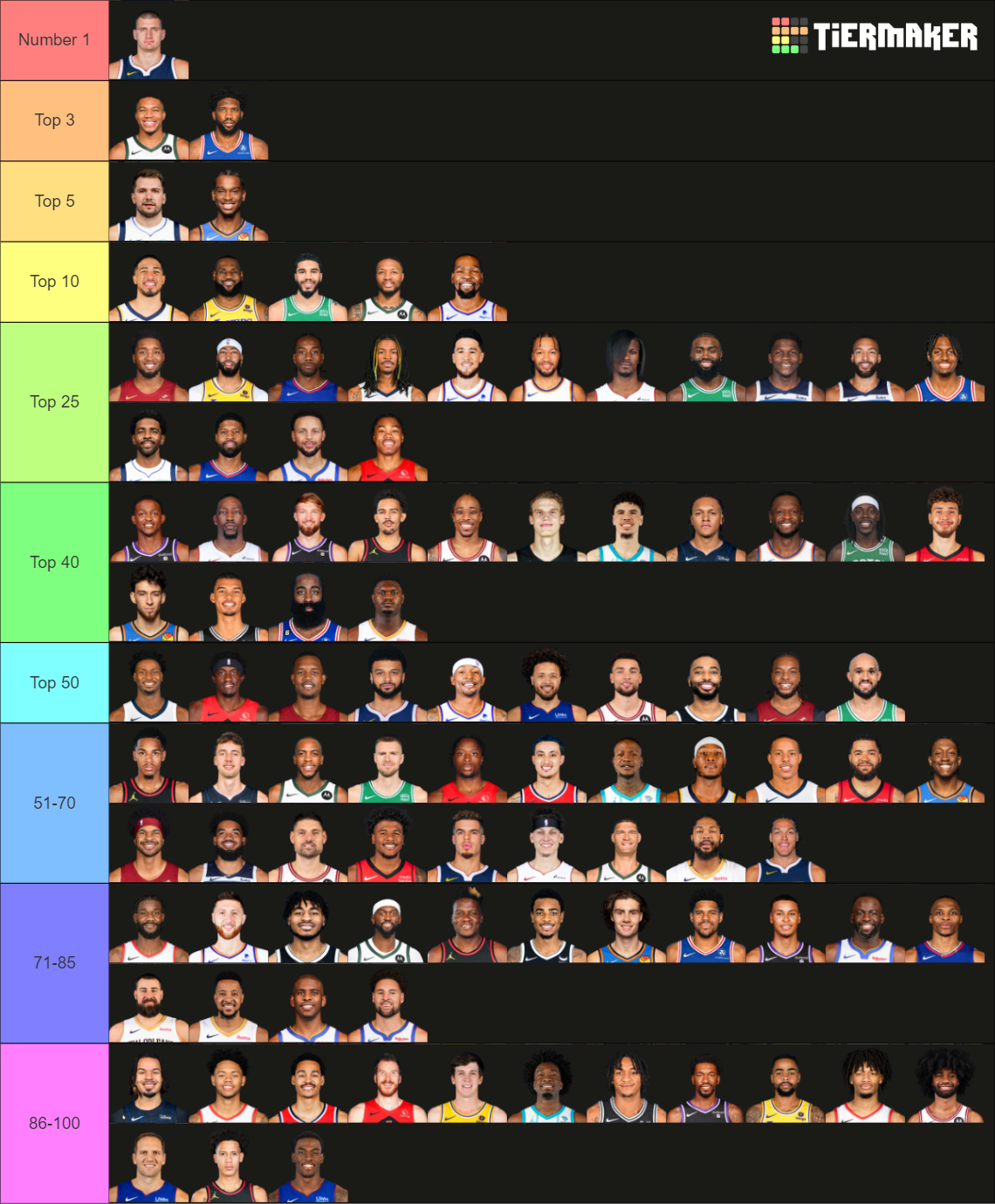 Top 100 NBA Players 2024 Tier List Community Rankings TierMaker   Top 100 Nba Players 2024 16620819 1704942409 