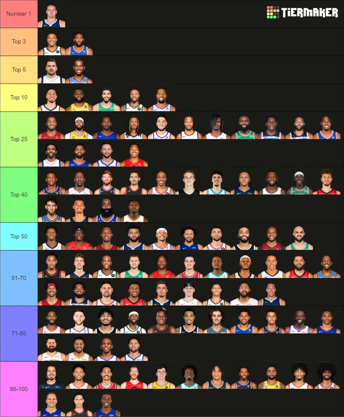 Top 100 NBA Players 2024 Tier List Community Rankings TierMaker