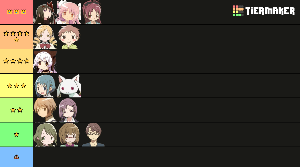 Puella Magi Madoka Magica + Rebellion Ultimate Tier List