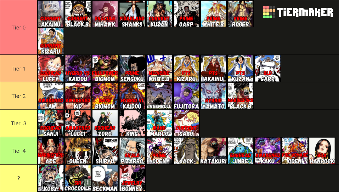 Best OnePiece Tierlist by Oshi Tier List (Community Rankings) - TierMaker