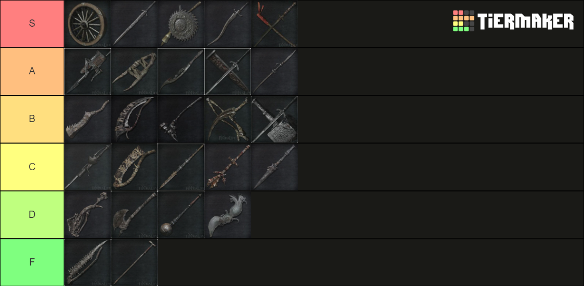 Bloodborne Trick Weapons Tier List Community Rankings TierMaker   Bloodborne Trick Weapons 32276 1701561990 