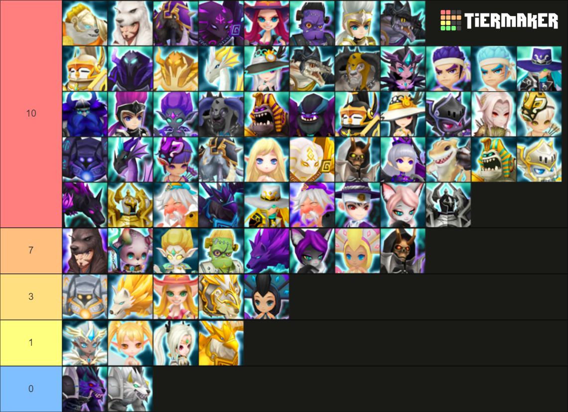 Ld Nat 3 Tier List Summoners War