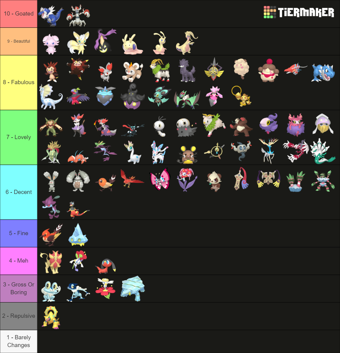 Pokemon Gen 6 Shiny Tier List (Community Rankings) - TierMaker