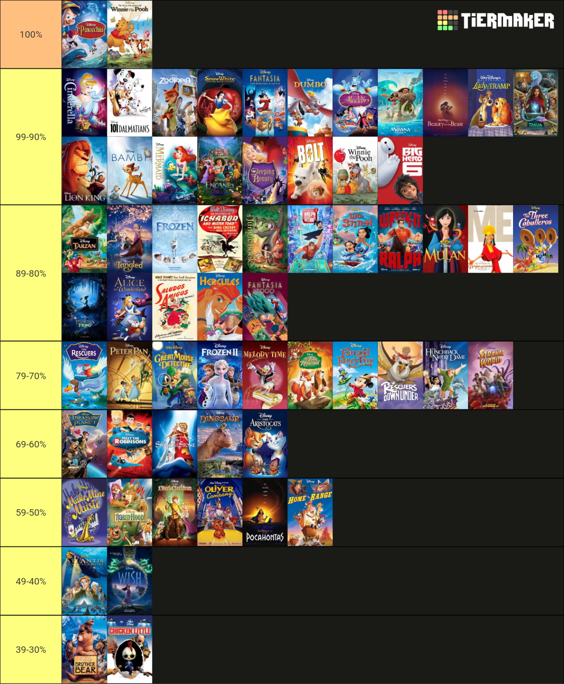 All 62 Walt Disney Animation Studios films Tier List (Community ...