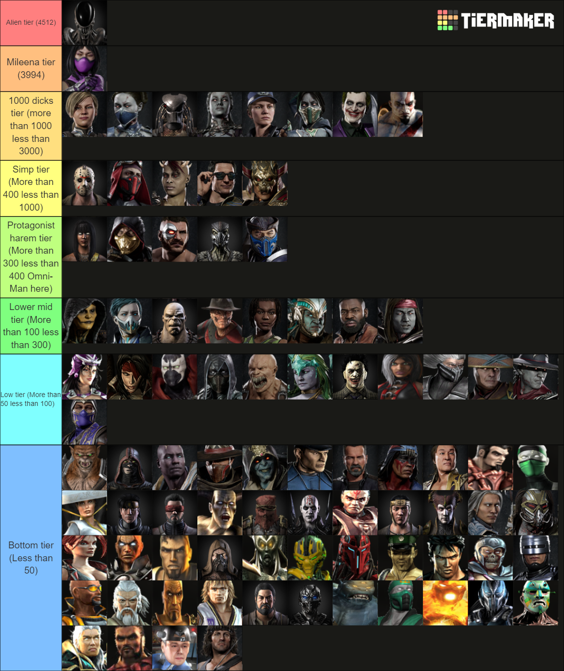 Mortal Kombat Characters List (Guests Included) Tier List Rankings) TierMaker