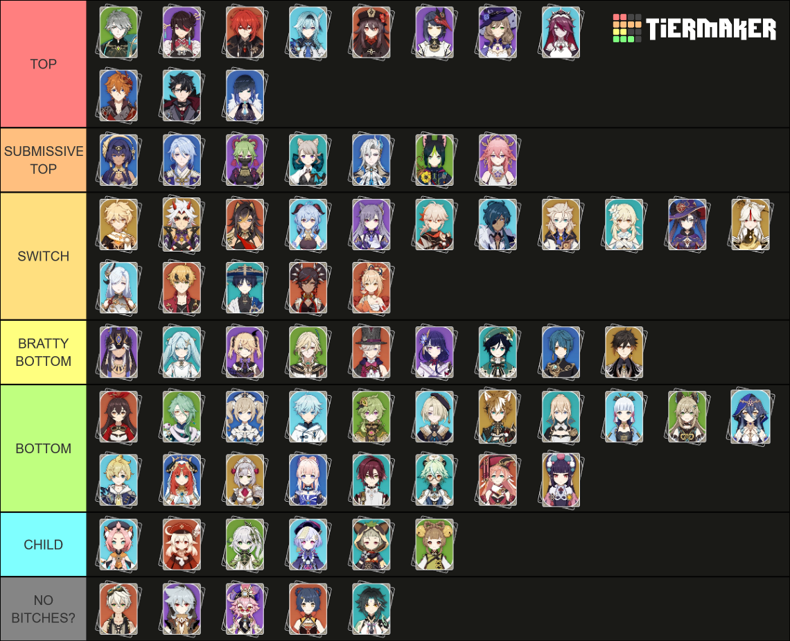 Genshin Characters (4.1) Tier List (Community Rankings) - TierMaker