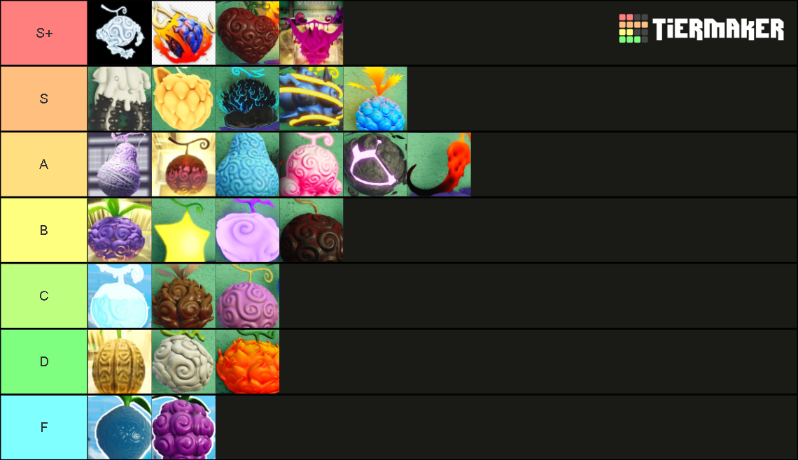 Update 11 Fruit battlegrounds (WITH NIKA) Tier List Rankings) TierMaker