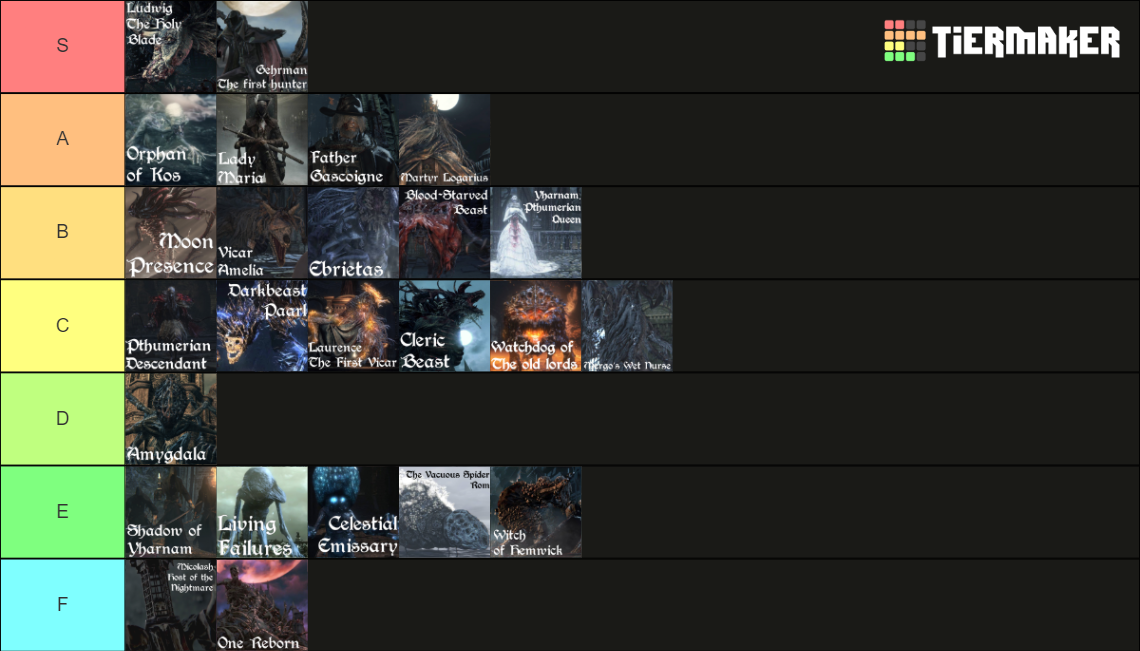 Bloodborne Bosses Chalice DLC Included Tier List Community Rankings   Bloodborne Bosses Chaliceanddlc Included 398648 1710839395 