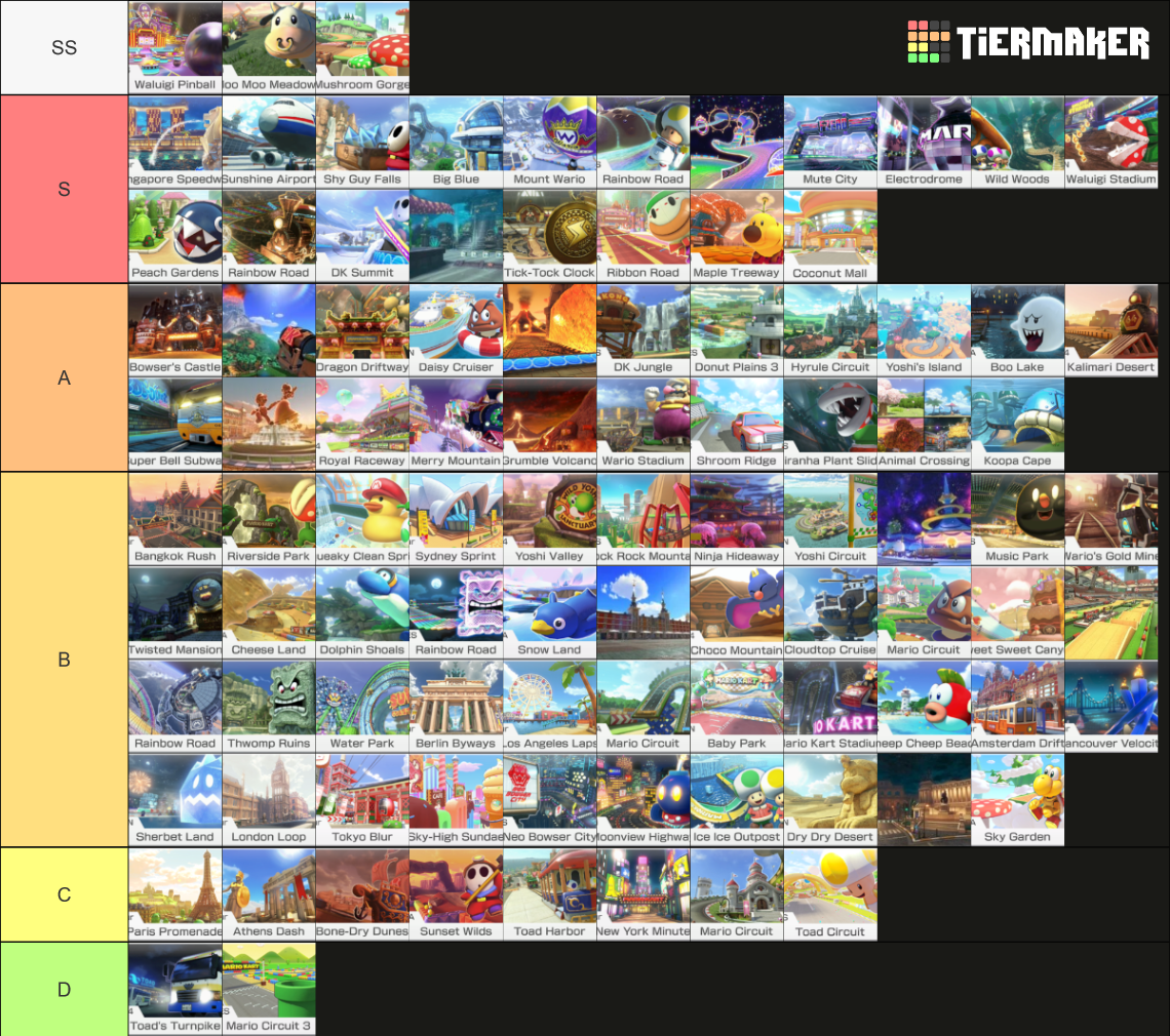 Mario Kart 8 Deluxe Tracks (With Waves 1-6) Tier List (Community ...