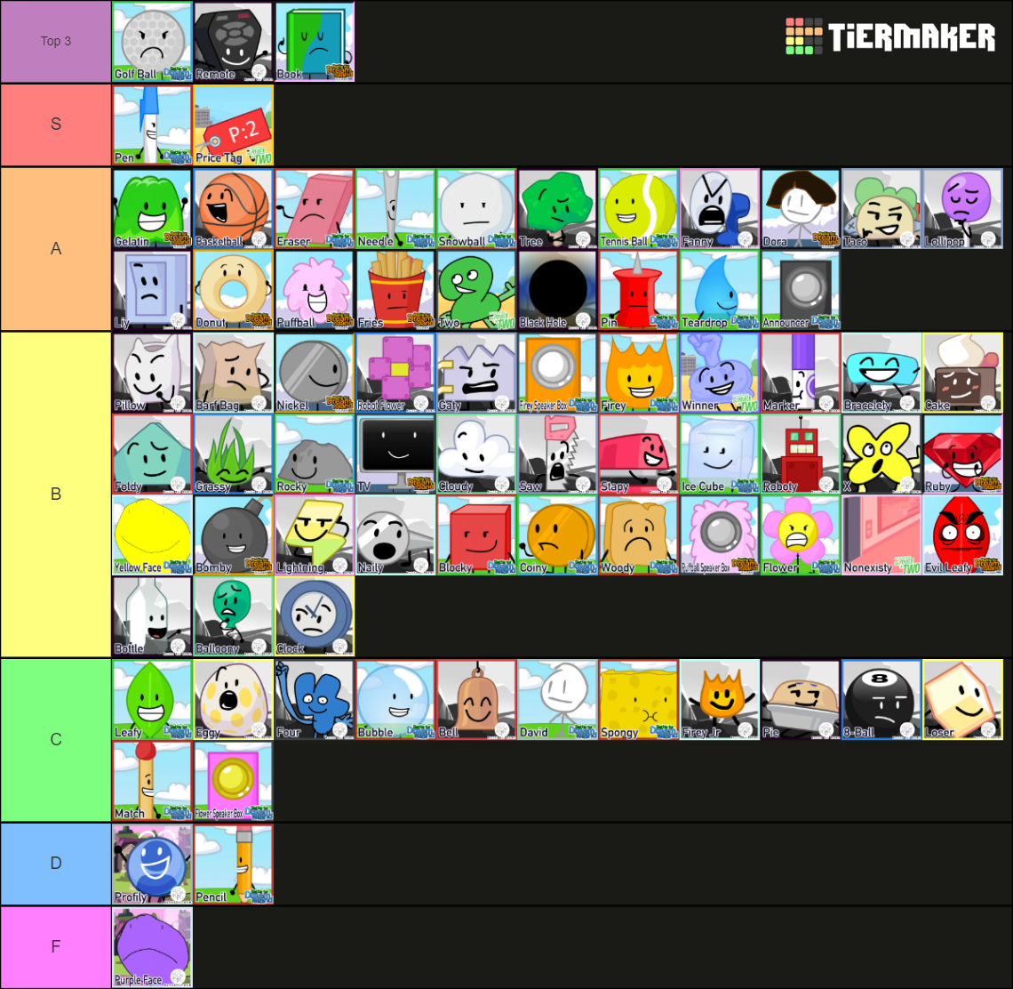 Battle For Dream Island Series Characters Tier List (Community Rankings ...