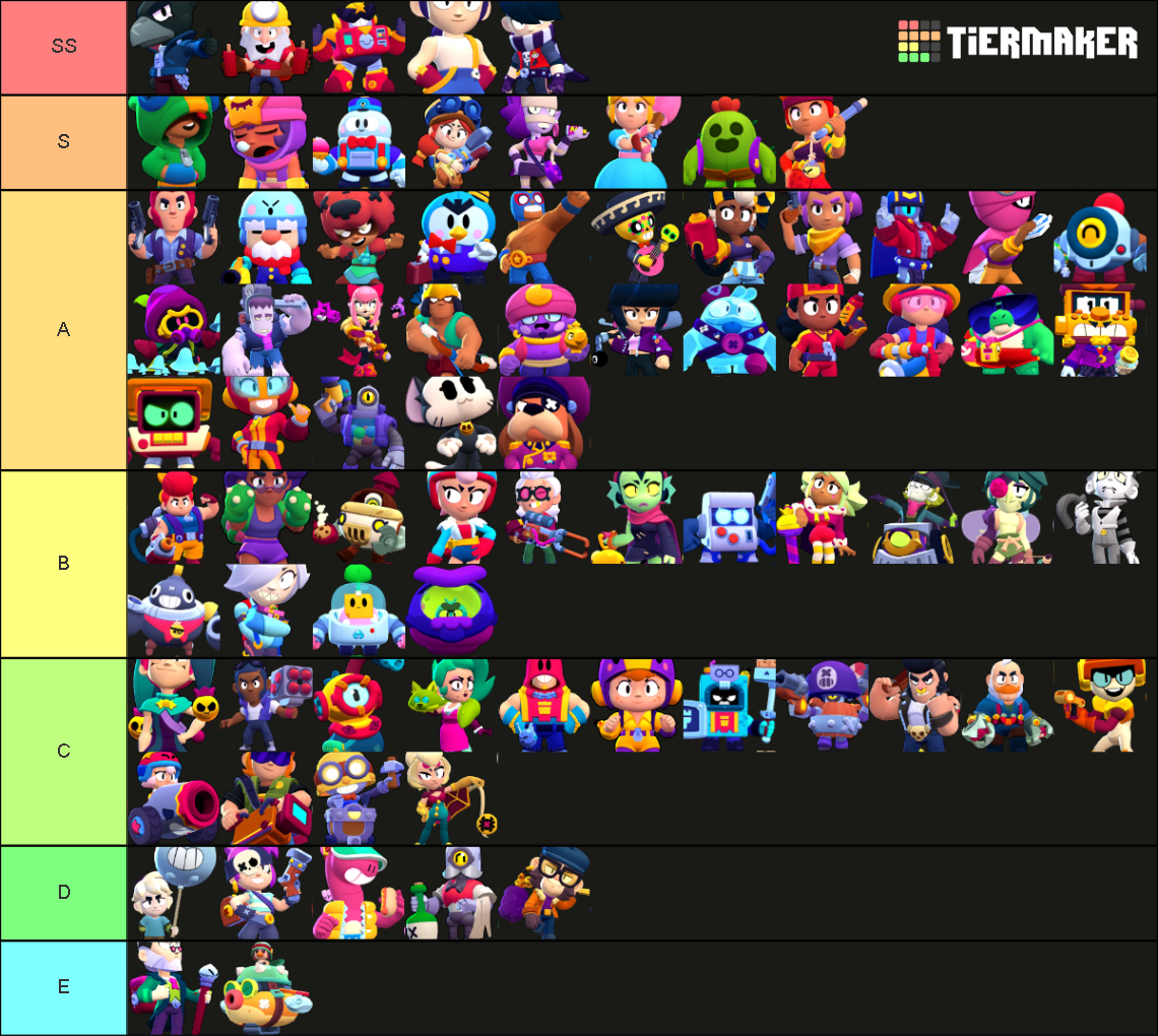 Best brawlers in Brawl Stars April 2024 Tier List Rankings