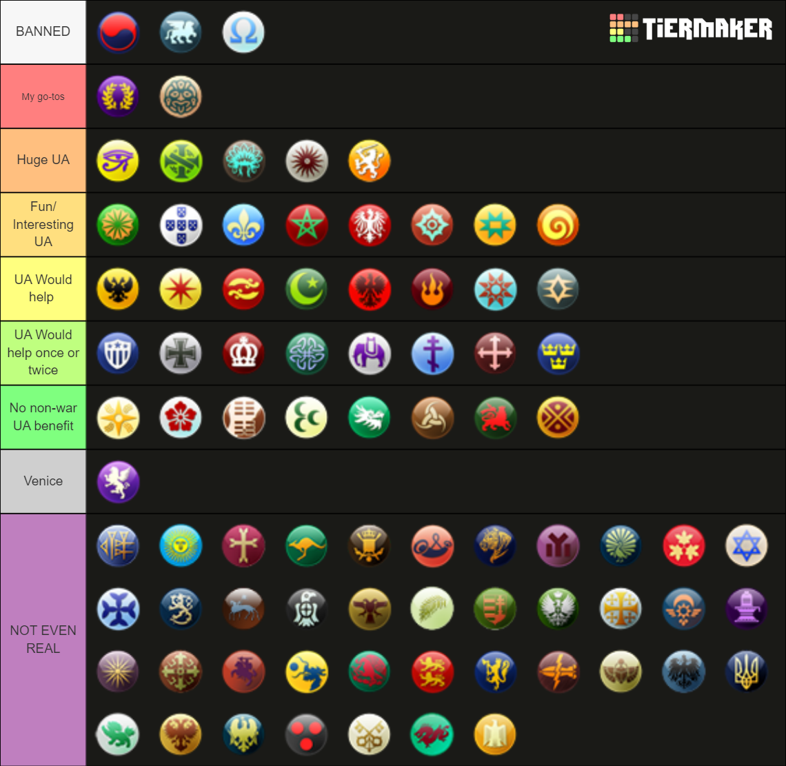 Lekmod Civilization Tier List Community Rankings Tiermaker