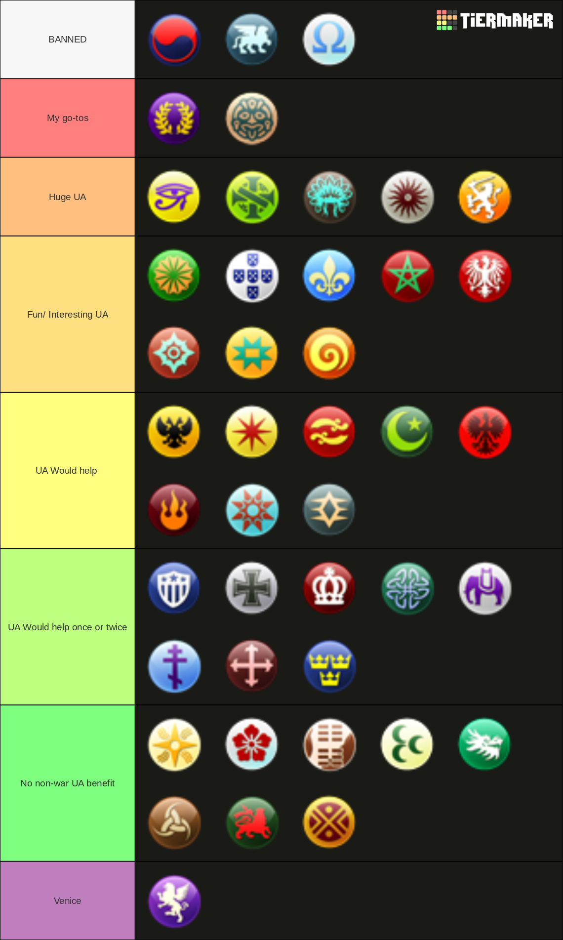 Lekmod Civilization Tier List Community Rankings Tiermaker