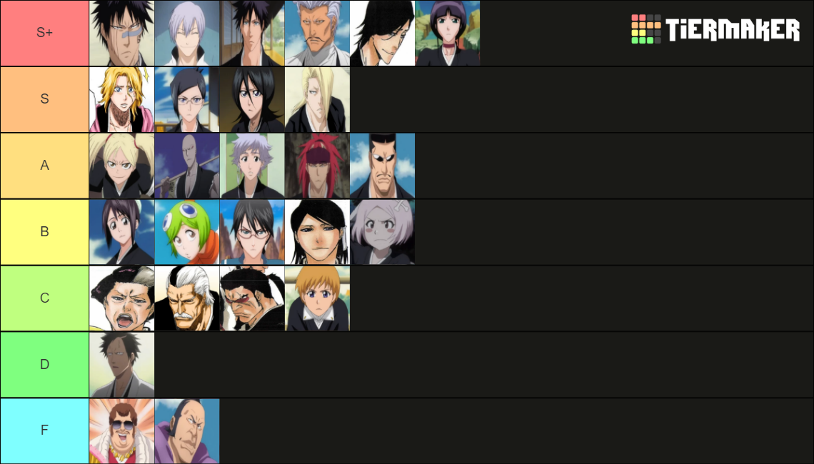 Bleach Lieutenants Tier List Rankings) TierMaker