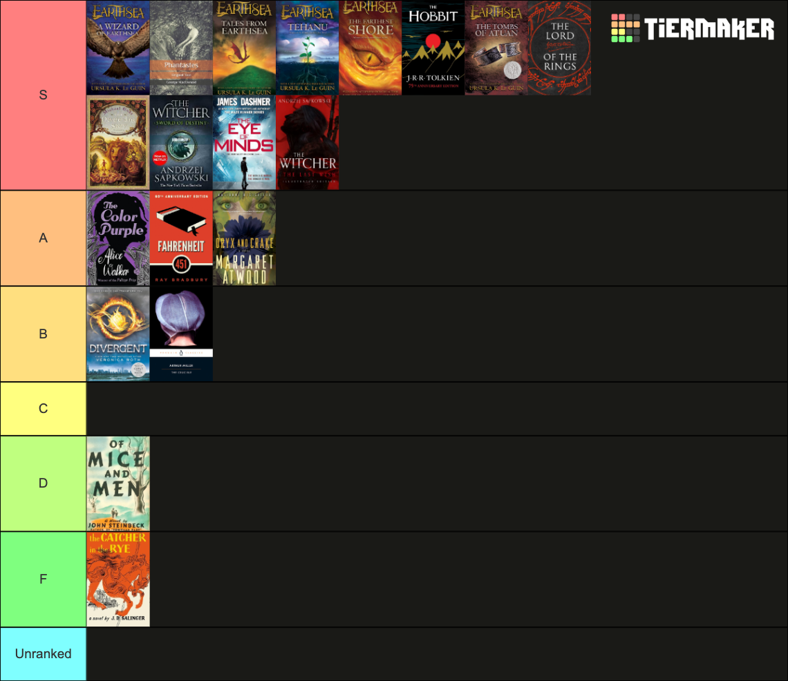 Book Ranking Tier List (Community Rankings) - TierMaker