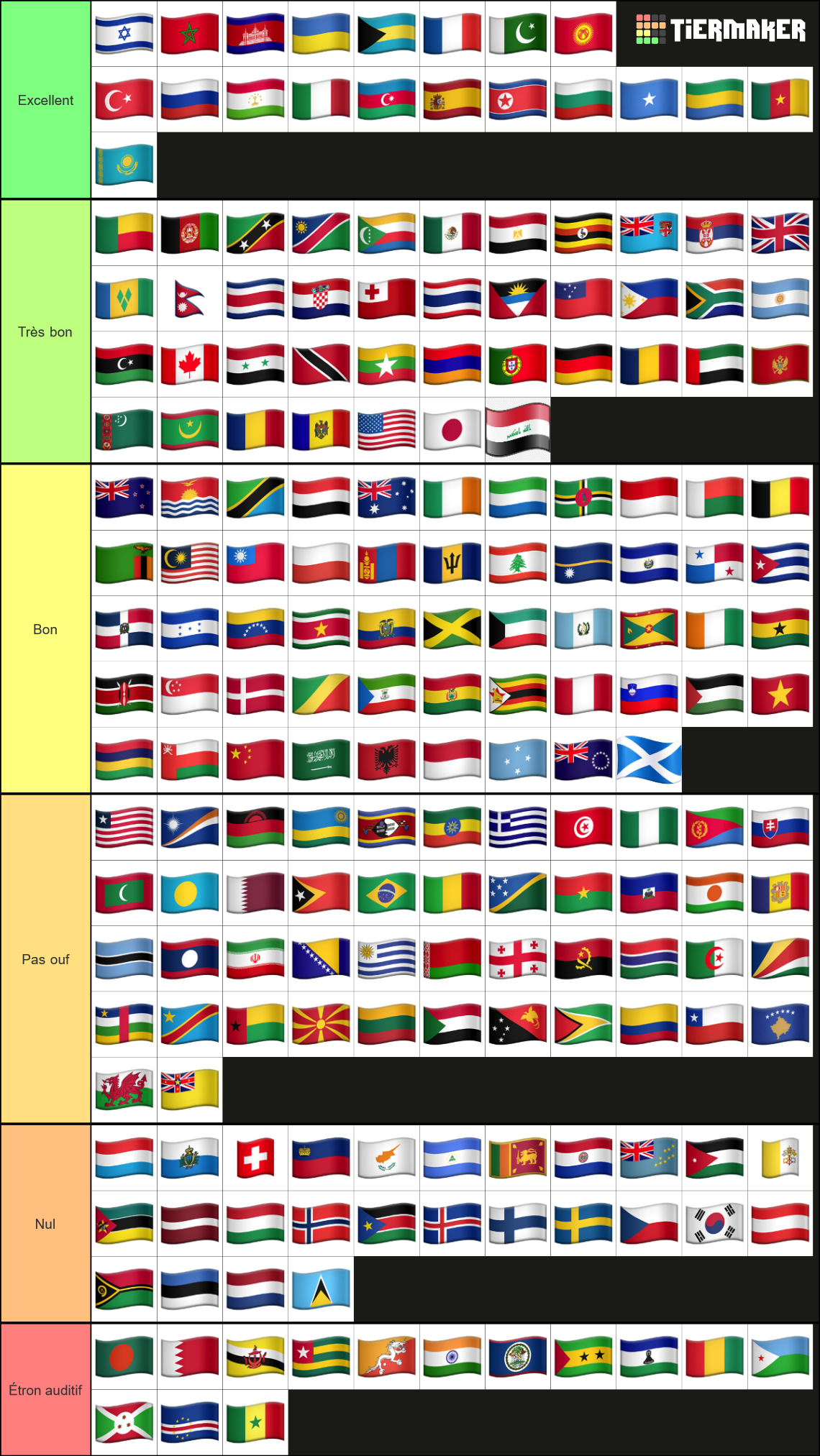 National Anthems of the World Tier List (Community Rankings) - TierMaker