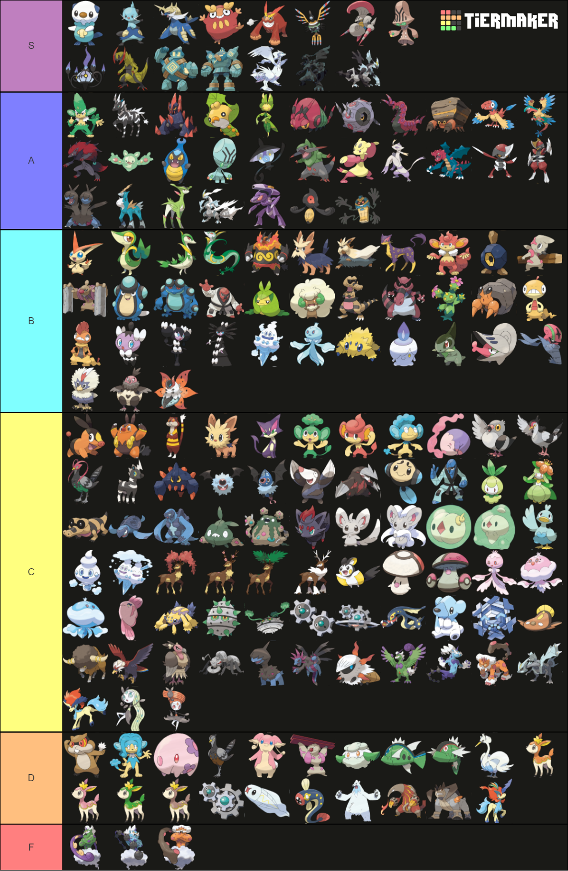 Pokémon Unova Tier List Rankings) TierMaker