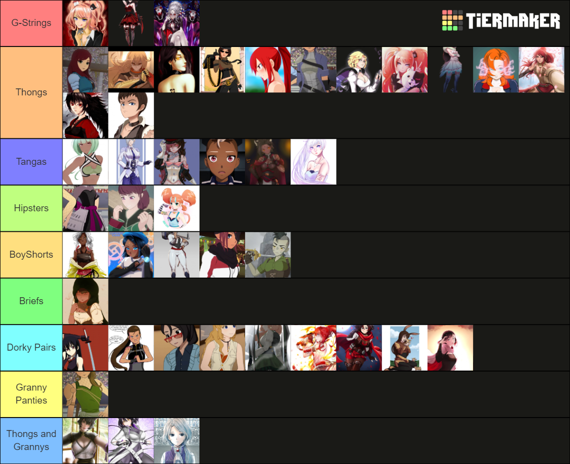 RWBY Characters Underwear Tier List (Community Rankings) - TierMaker