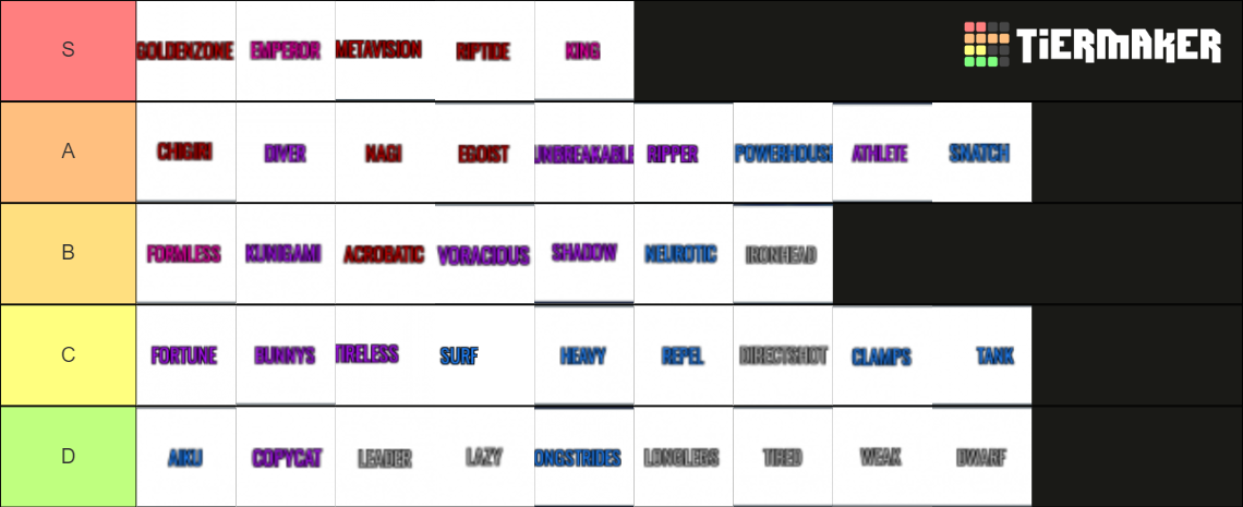 locked-weapons-traits-tierlist-tier-list-community-rankings-tiermaker