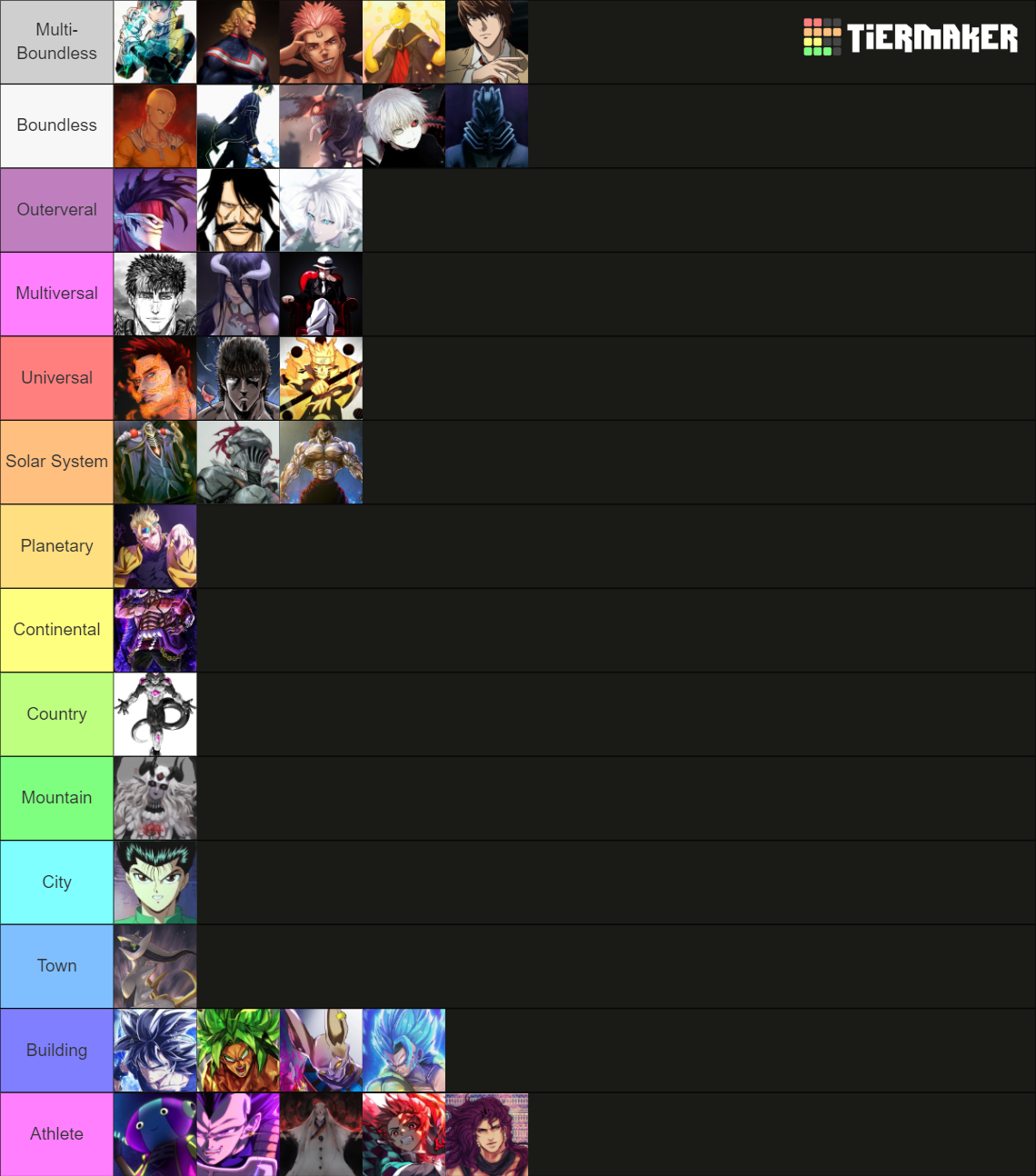 my-strongest-weakest-anime-manga-characters-tier-list-community