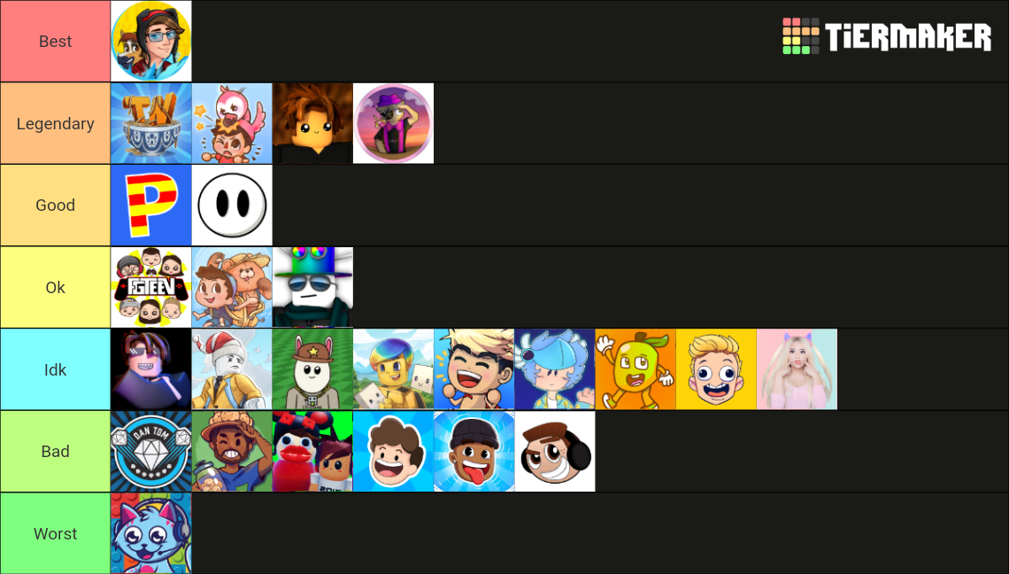 Roblox Youtuber's Tier List (Community Rankings) - TierMaker