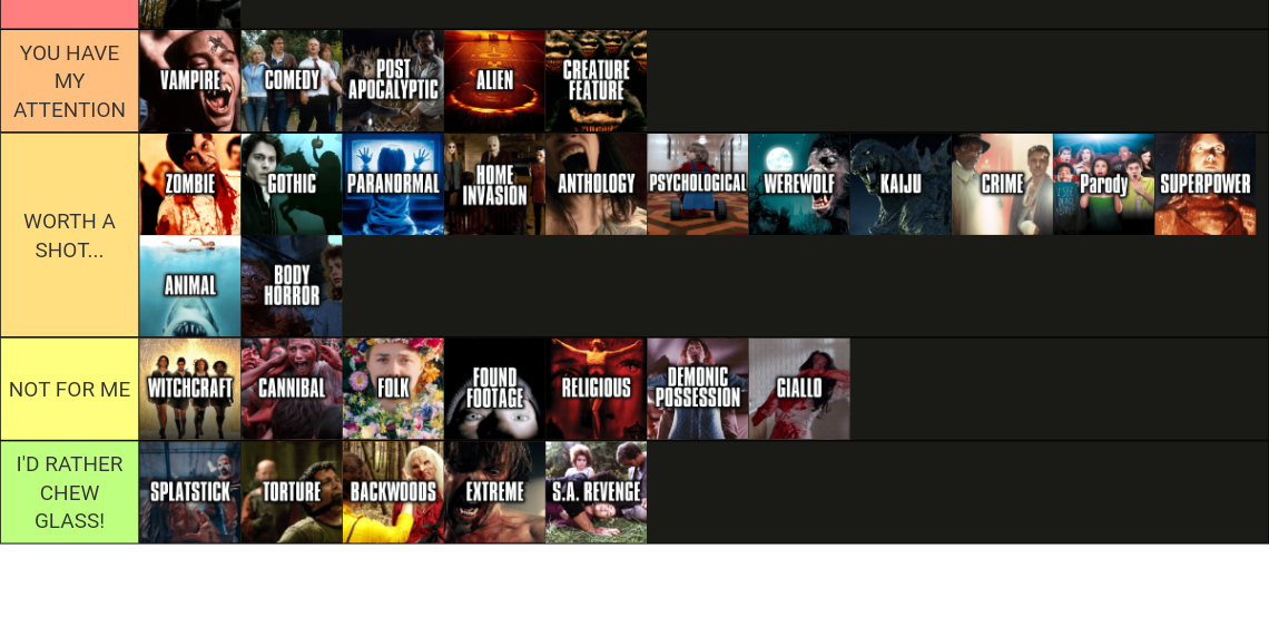 Horror Sub-Genres Tier List (Community Rankings) - TierMaker