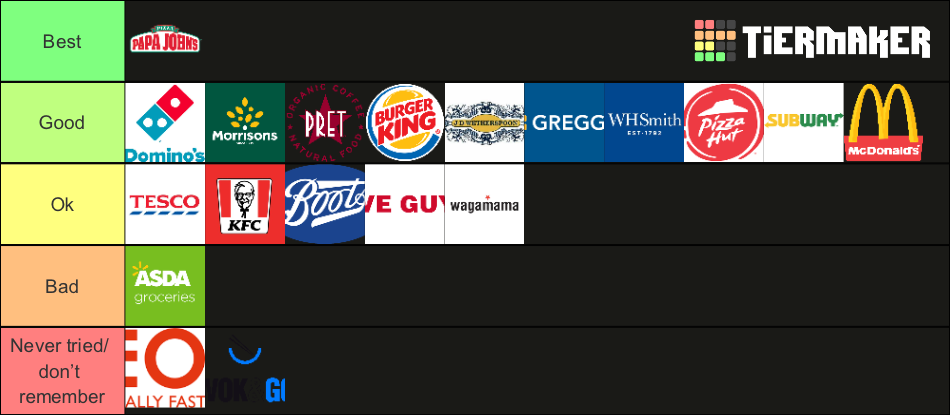 uk-meal-deal-and-fast-food-tier-list-community-rankings-tiermaker