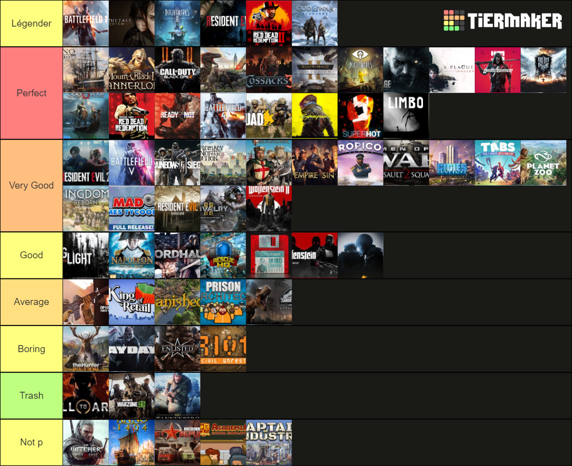 ALL GAMES Tier List (Community Rankings) - TierMaker