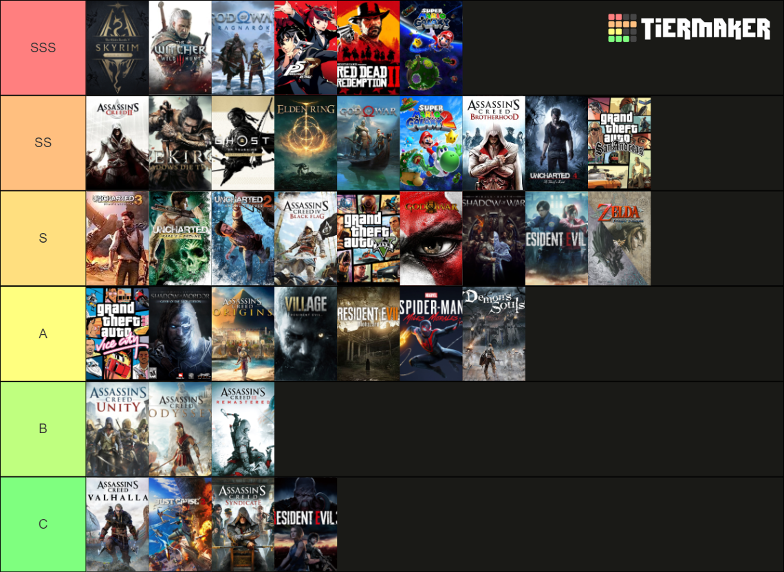 Videogame Ranking Tier List Rankings) TierMaker