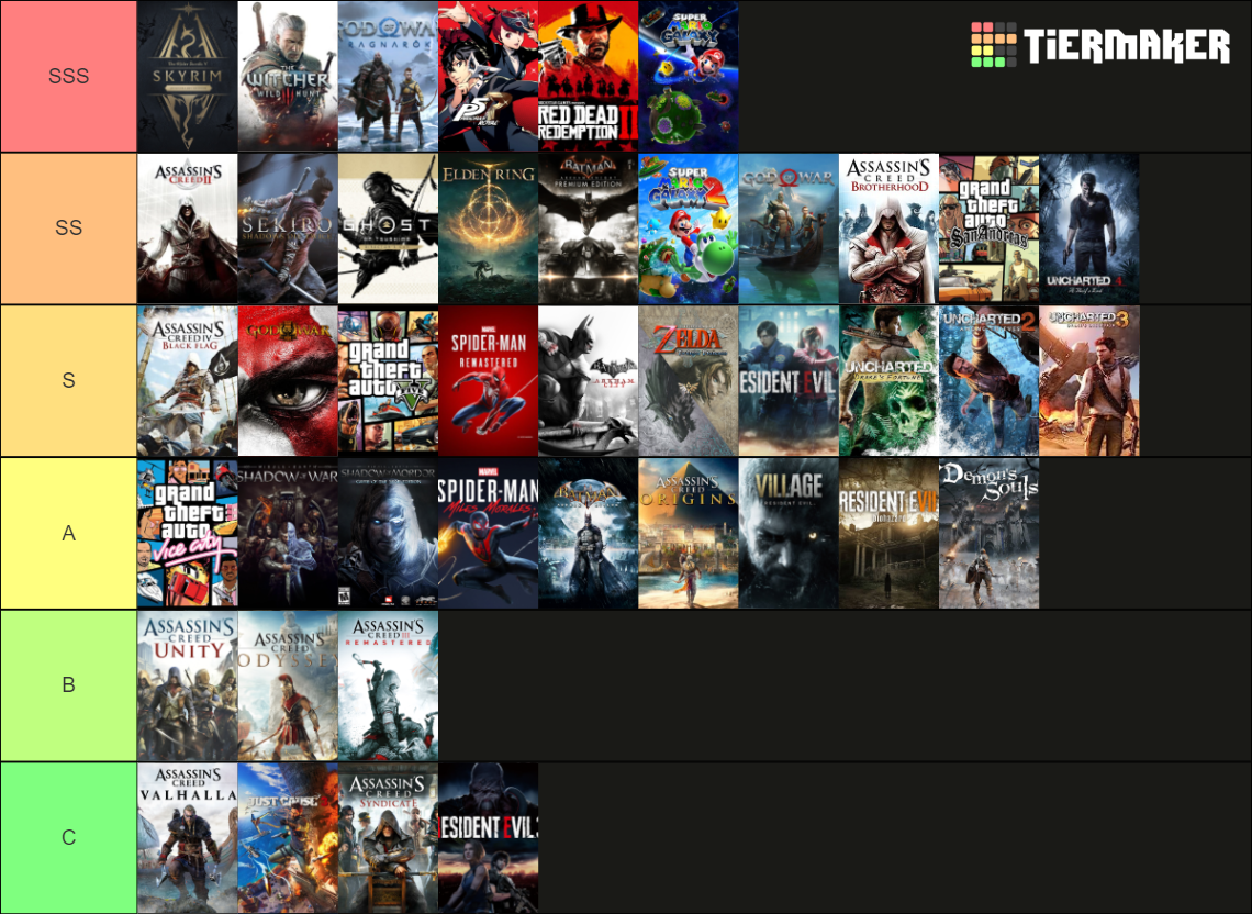 Videogame Ranking Tier List (Community Rankings) - TierMaker
