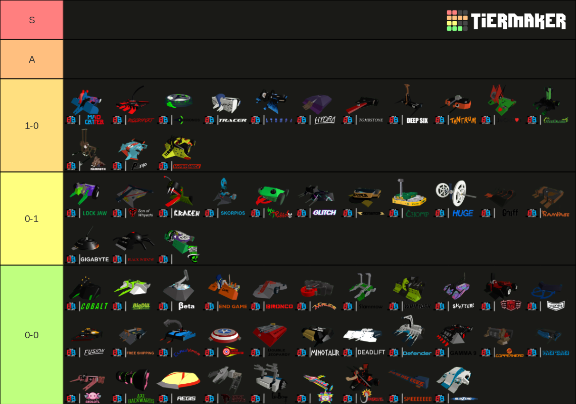 Roblox Battlebots Updated Tier List Rankings) TierMaker