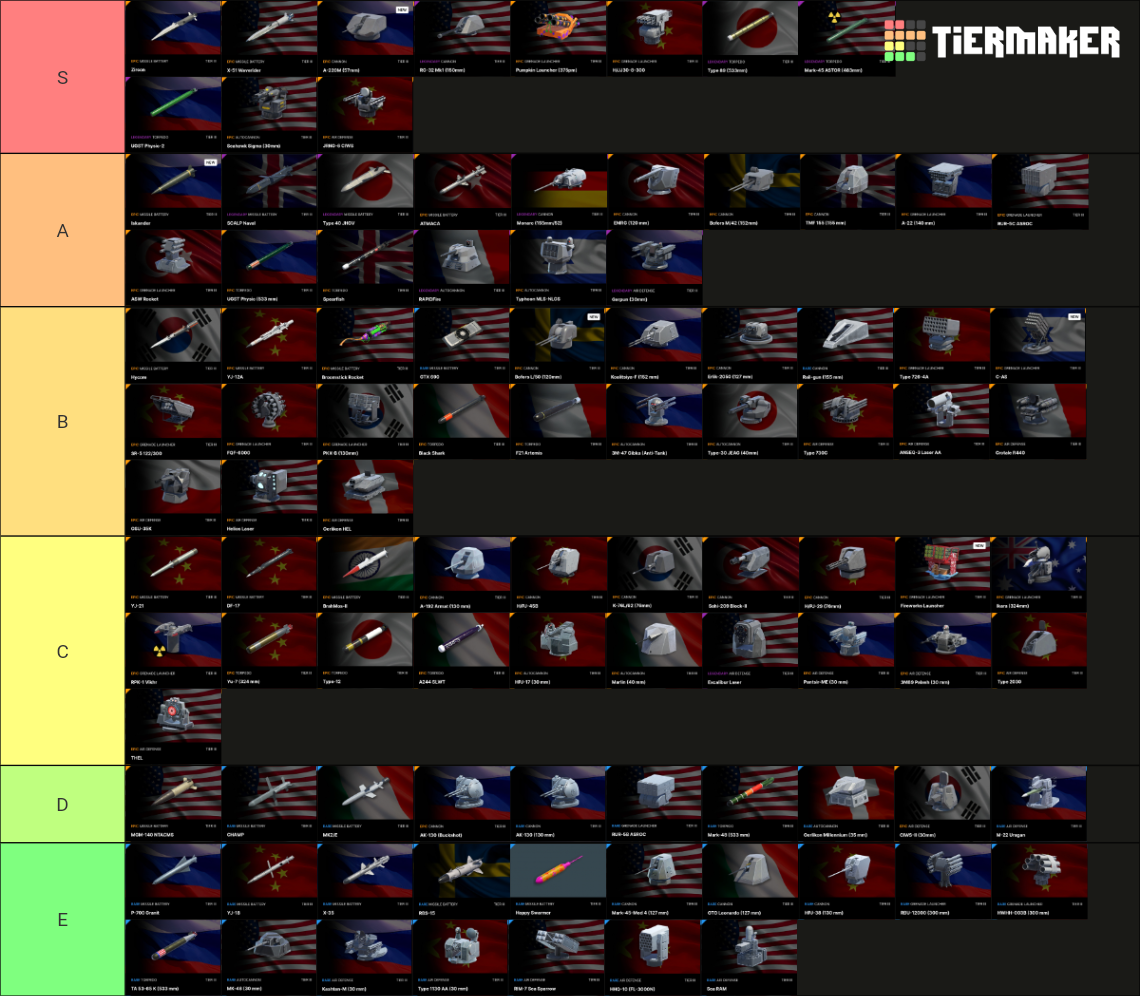Modern Warships (T3 Module) Tier List (Community Rankings) - TierMaker