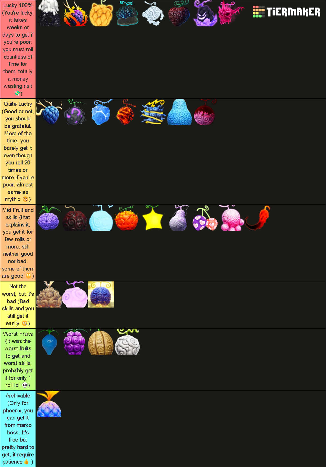 Fruit BattleGrounds Love Update (Sub To JKLI10) Tier List (Community ...