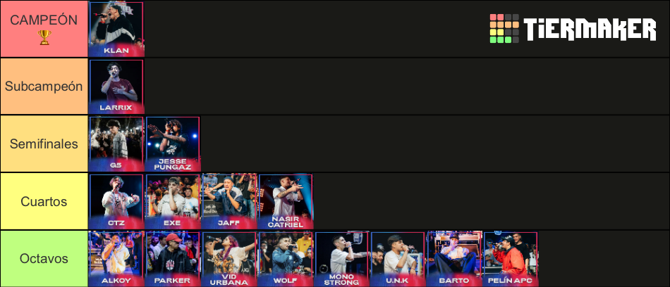 Red Bull Batalla Argentina 2023 | Final Nacional Tier List (Community ...