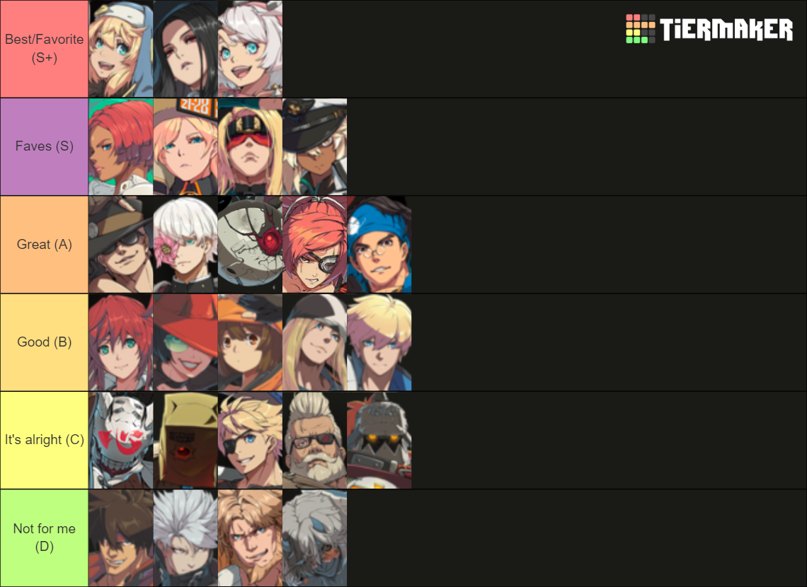 Guilty Gear Strive Characters (including season pass DLC) Tier List ...